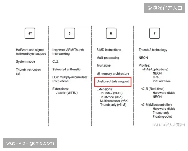 多方播控协议如何对齐C2M生产需求缓解世界杯版权运营的协调压力 多方播控协议如何对齐C2M生产需求缓解世界杯版权运营的协调压力